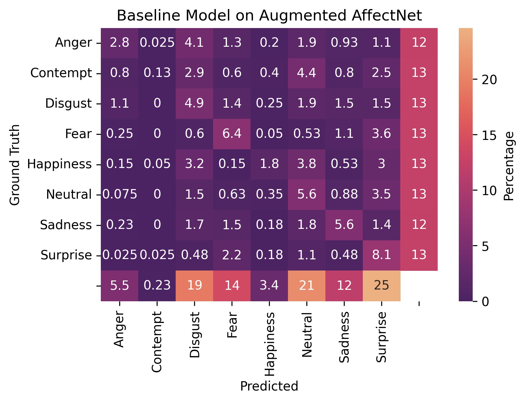 baseline_affectnet_augmented