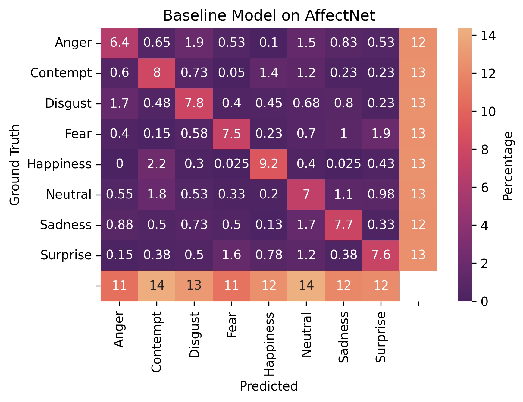 baseline_affectnet_subset