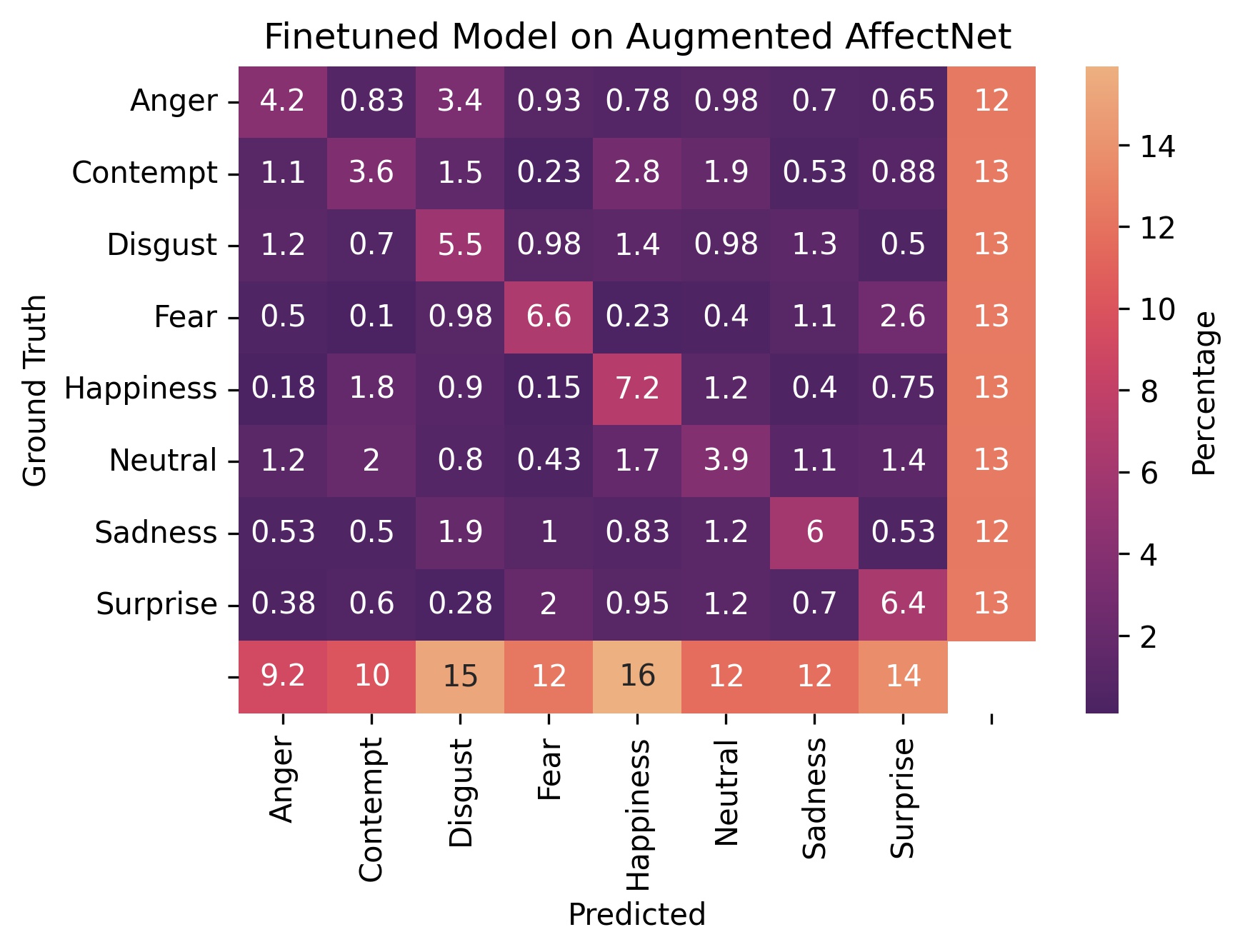 baseline_affectnet_augmented