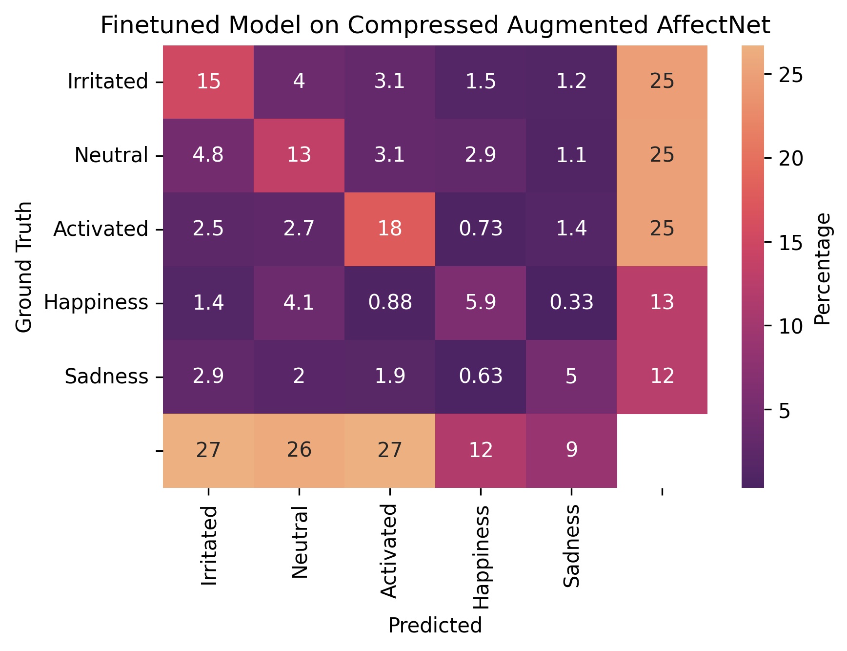 finetuned_affectnet_compressed