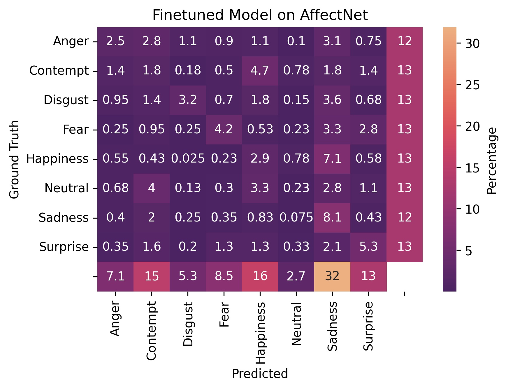 baseline_affectnet_subset